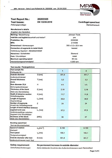 Cina Johnson Tools Manufactory Co.,Ltd Sertifikasi